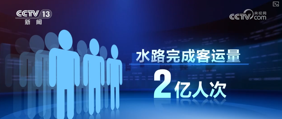 1623.9亿元、263.2万亿元、506亿人次,活跃!“数”看中国经济三季报 1623.9亿元、263.2万亿元、506亿人次,活跃!“数”看中国经济三季报