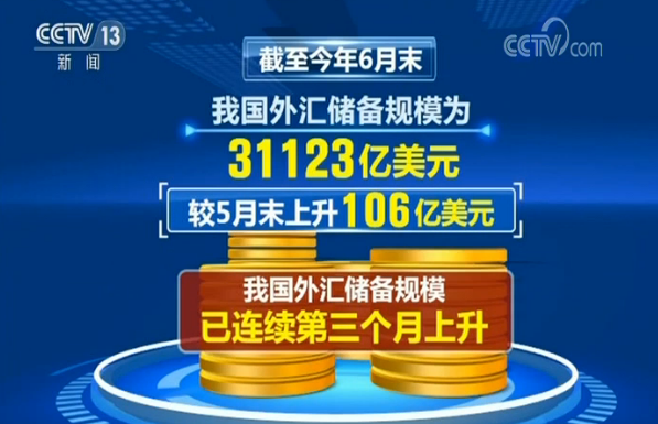 中国外汇储备规模连续三个月上升