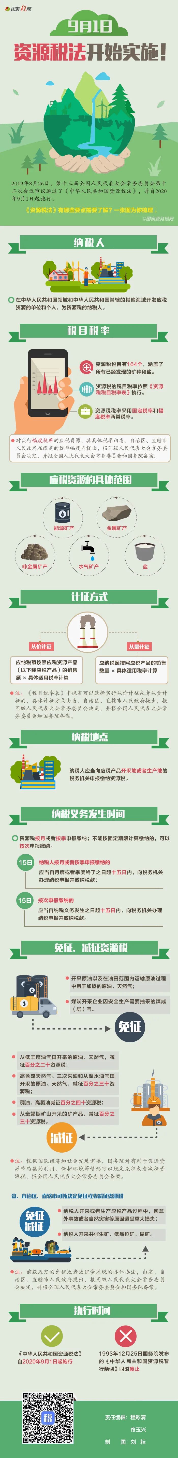 明天起實施！一張圖帶你了解資源稅法