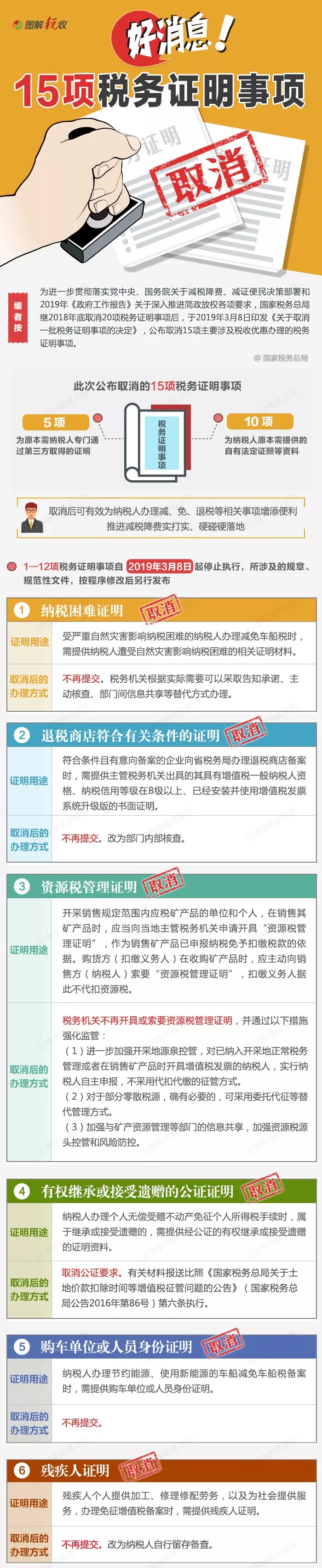 一图了解：已取消的15项税务证明事项有哪些？