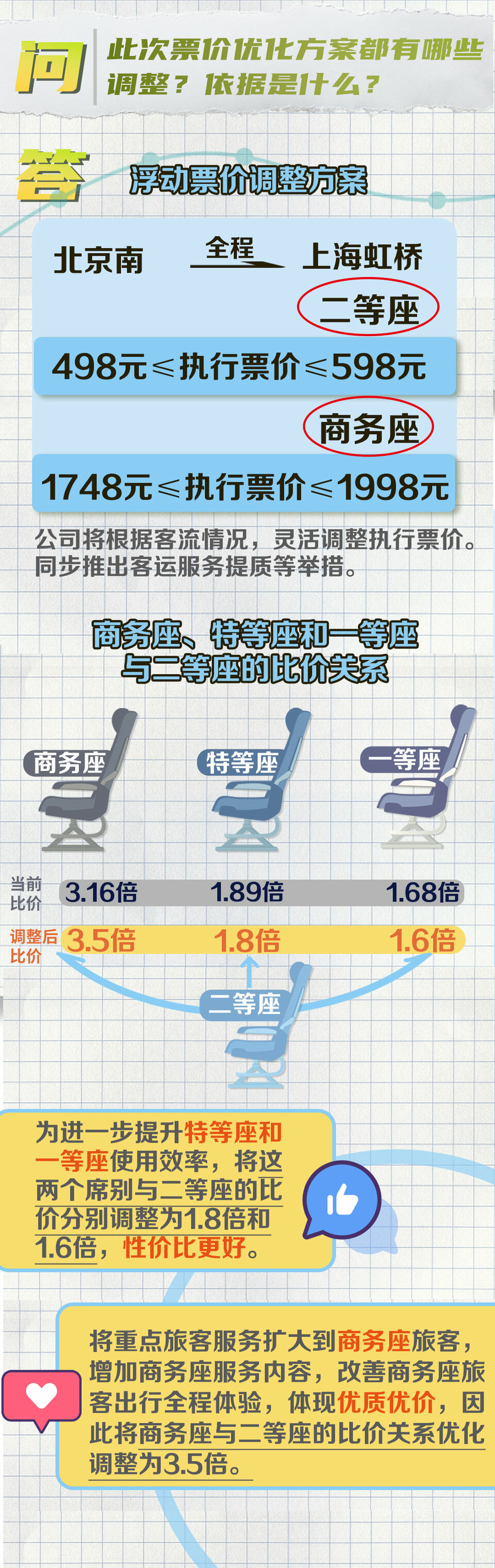 京滬高鐵“靜音車廂”怎么能做到？最新回應(yīng)來(lái)了！還有票價(jià)信息……