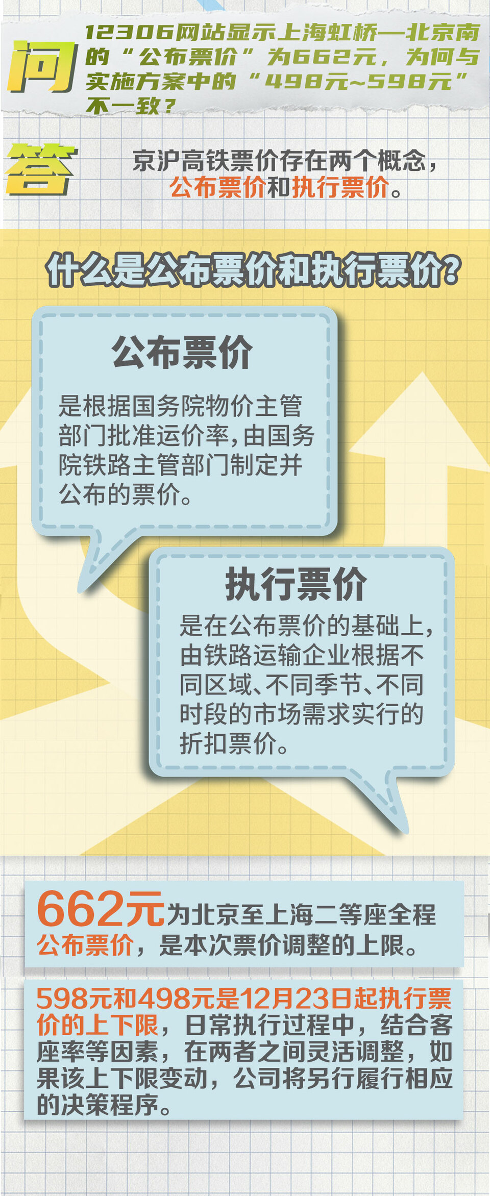 京滬高鐵“靜音車廂”怎么能做到？最新回應(yīng)來(lái)了！還有票價(jià)信息……