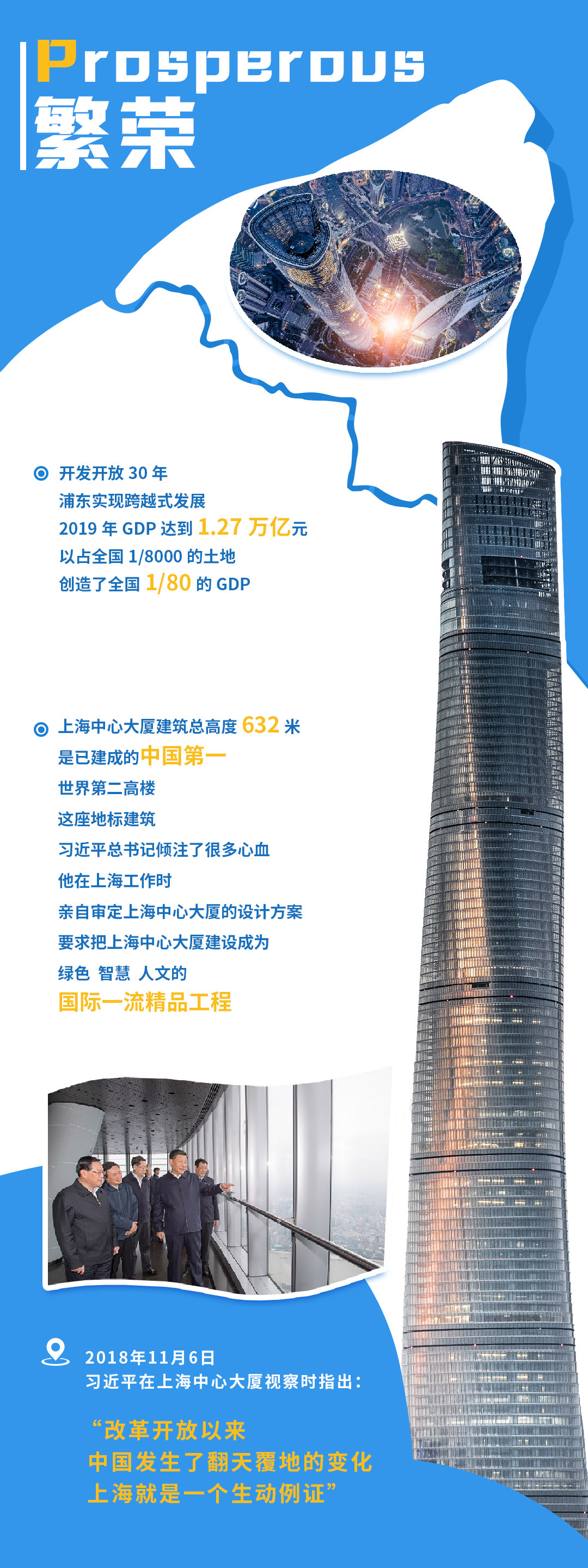 时政微视频丨新高地 新奇迹——习近平总书记引领浦东开发开放再出发