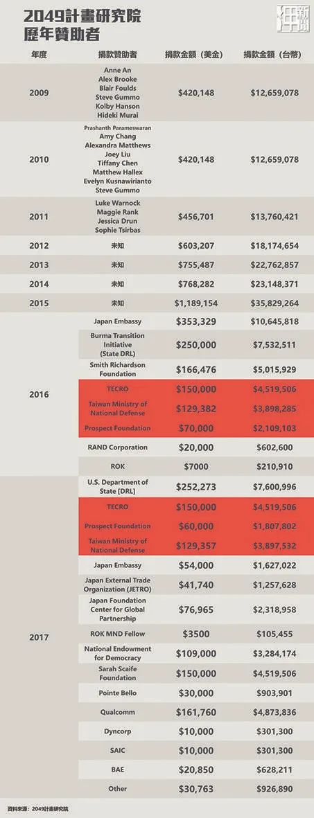 揭秘！民進(jìn)黨當(dāng)局“收買式外宣”四大套路