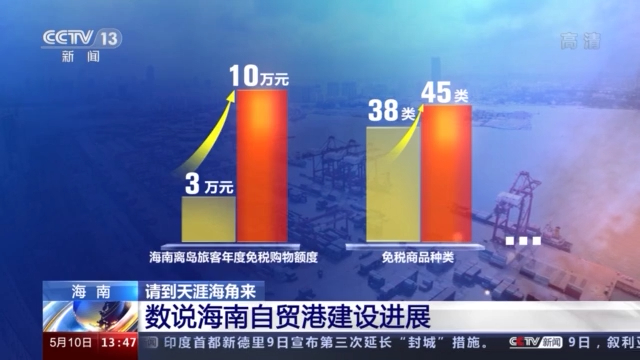 76.3萬戶、52.7億美元……這組數(shù)字反映了海南的巨大改變