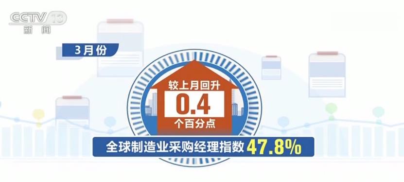 中國(guó)制造業(yè)加快恢復(fù) 制造業(yè)采購(gòu)經(jīng)理指數(shù)回升