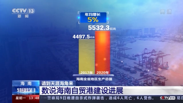 76.3萬戶、52.7億美元……這組數(shù)字反映了海南的巨大改變