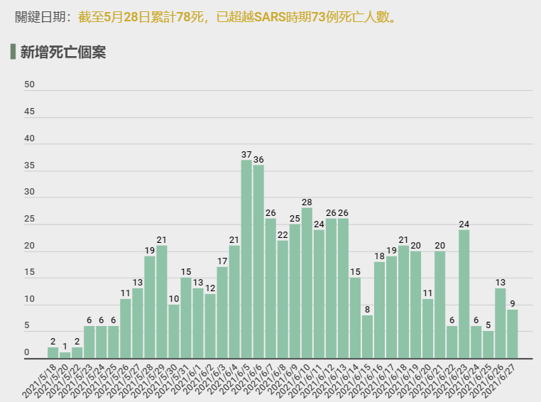 連新加坡都嘲臺灣："500人命不如1狗"