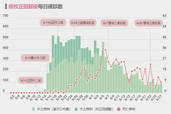 連新加坡都嘲臺灣："500人命不如1狗"