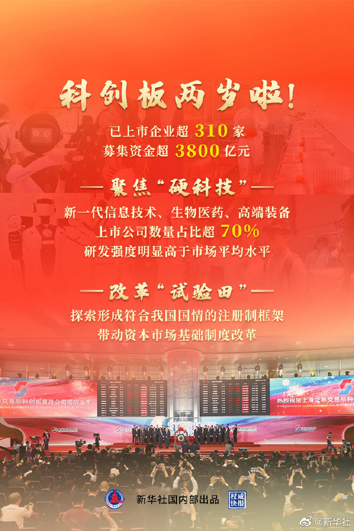 科創(chuàng)板兩歲啦！為全市場注冊制摸索經(jīng)驗