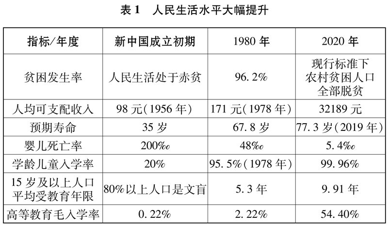 中國(guó)共產(chǎn)黨的歷史使命與行動(dòng)價(jià)值