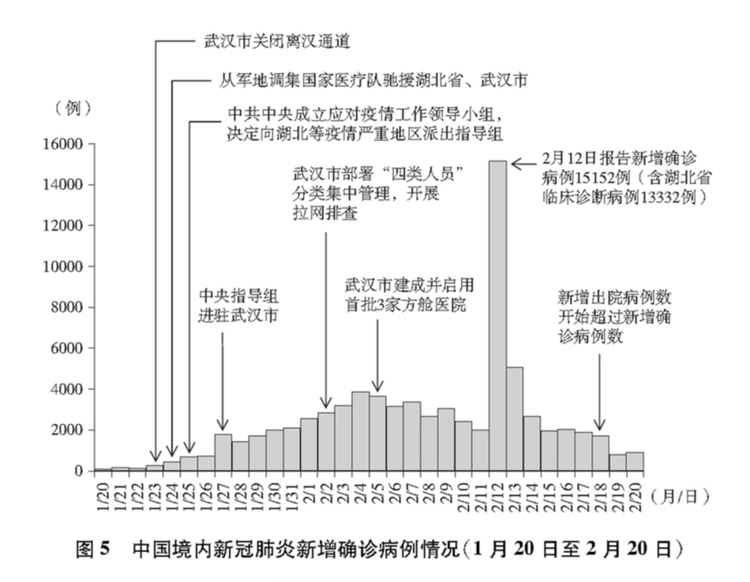 這就是中國行動！