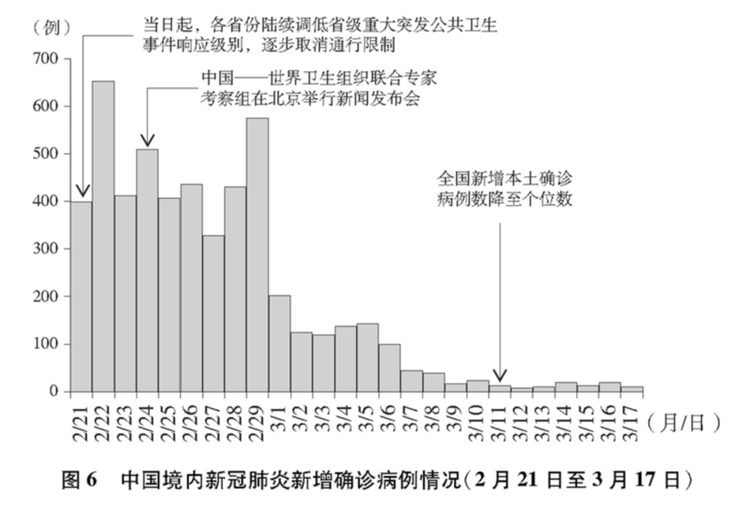 這就是中國行動！