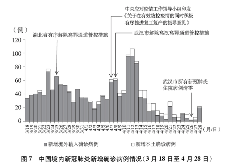 這就是中國行動！