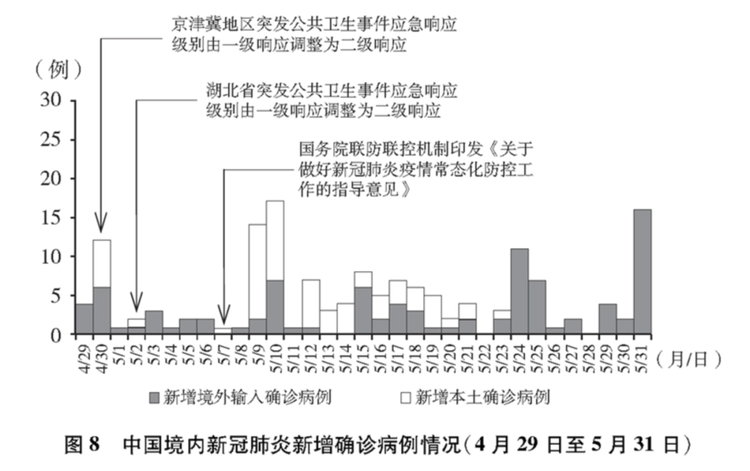 這就是中國行動！