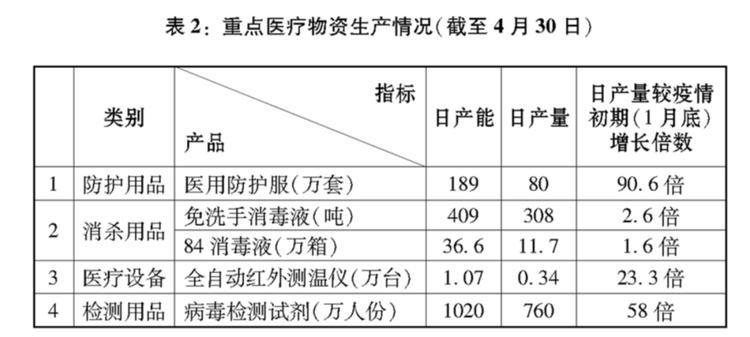 這就是中國行動！