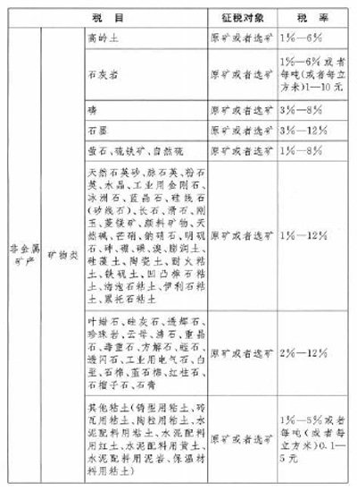 中華人民共和國資源稅法