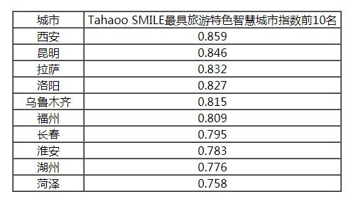 2018-2019中國新型智慧城市建設(shè)與發(fā)展綜合影響力評估結(jié)果通報(bào)