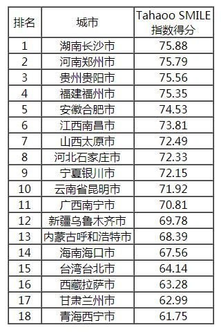 2018-2019中國新型智慧城市建設(shè)與發(fā)展綜合影響力評估結(jié)果通報(bào)