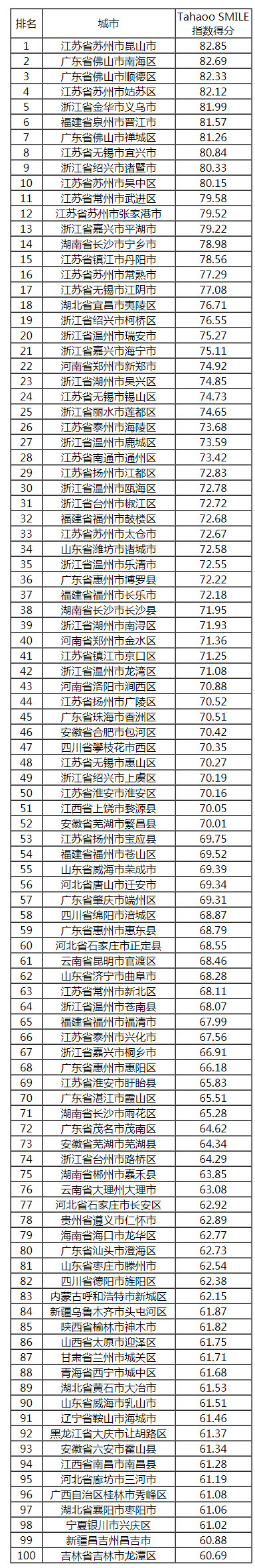 2018-2019中國新型智慧城市建設(shè)與發(fā)展綜合影響力評估結(jié)果通報(bào)