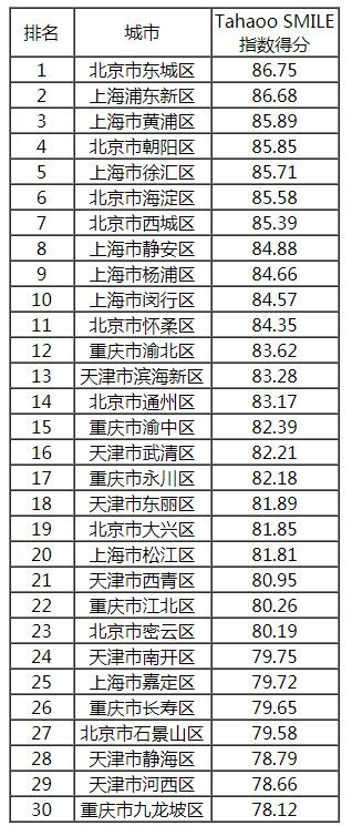 2018-2019中國新型智慧城市建設(shè)與發(fā)展綜合影響力評估結(jié)果通報(bào)