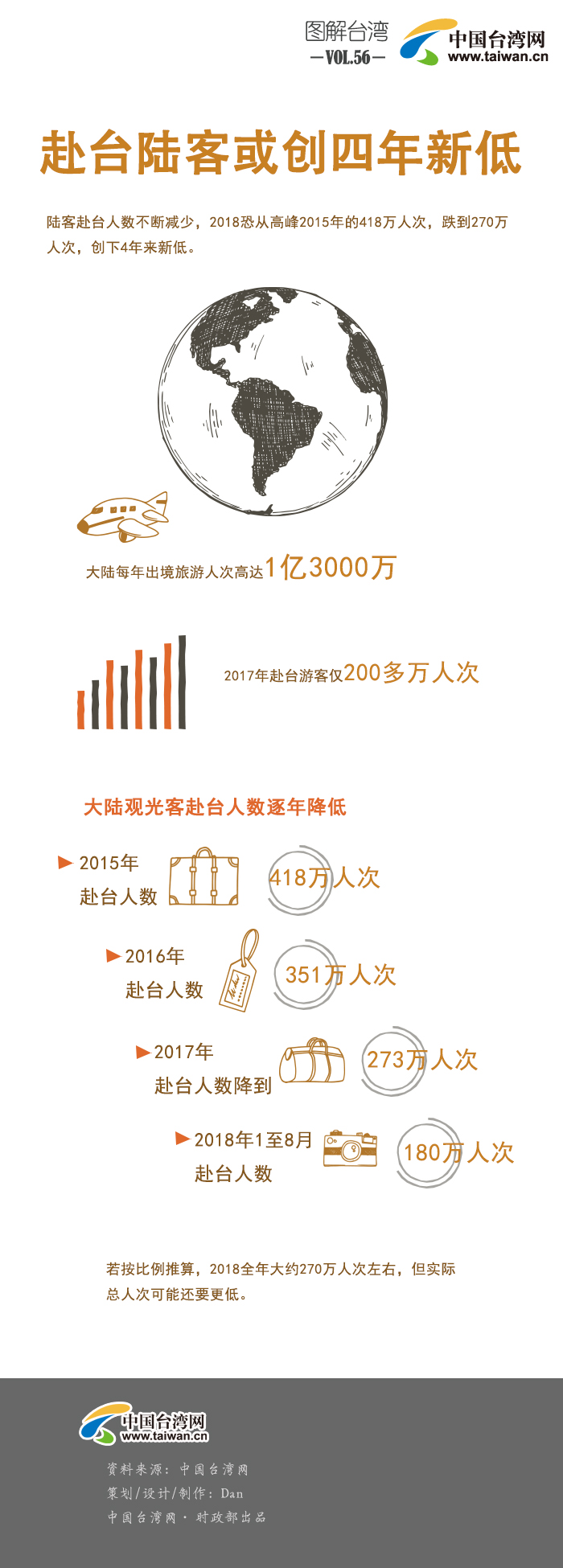 【圖解臺(tái)灣】赴臺(tái)陸客或創(chuàng)四年新低