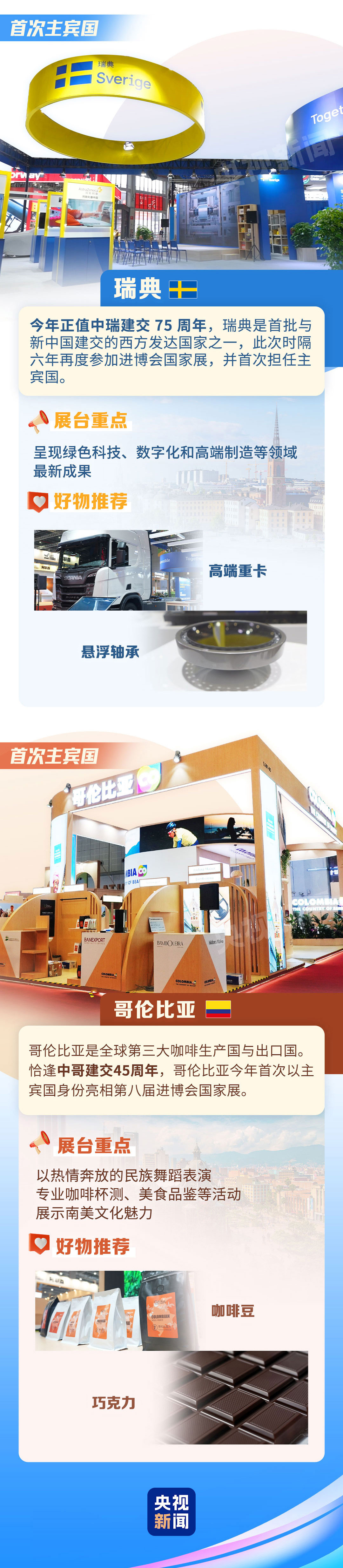 世界在中国相遇 六大主宾国秀出进博开幕“新名片”