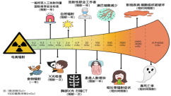 海边手持测量核辐射，科学吗？ ——科学发现，潮汐控制海边核辐射变化