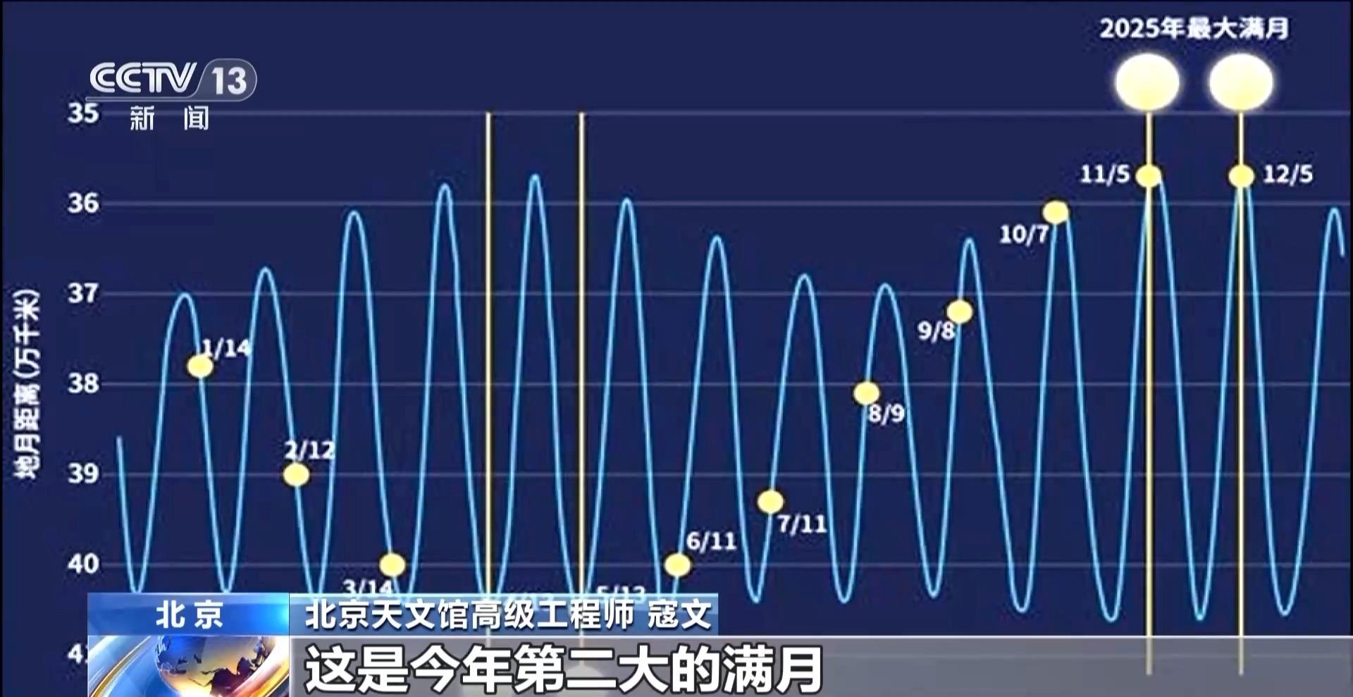 记得抬头看！2025年最后一次“超级月亮”即将登场