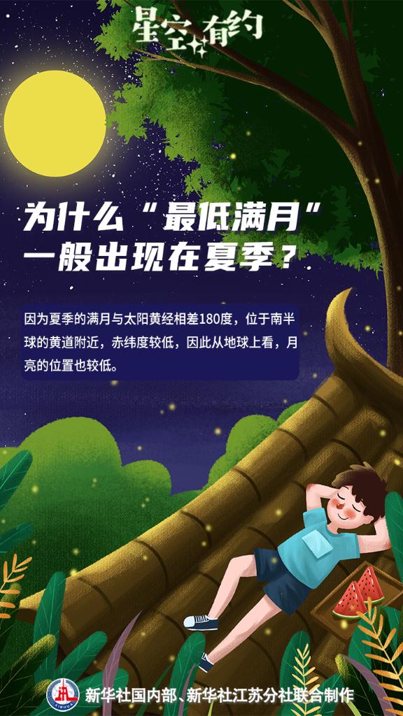 11日迎来年度“最低满月”