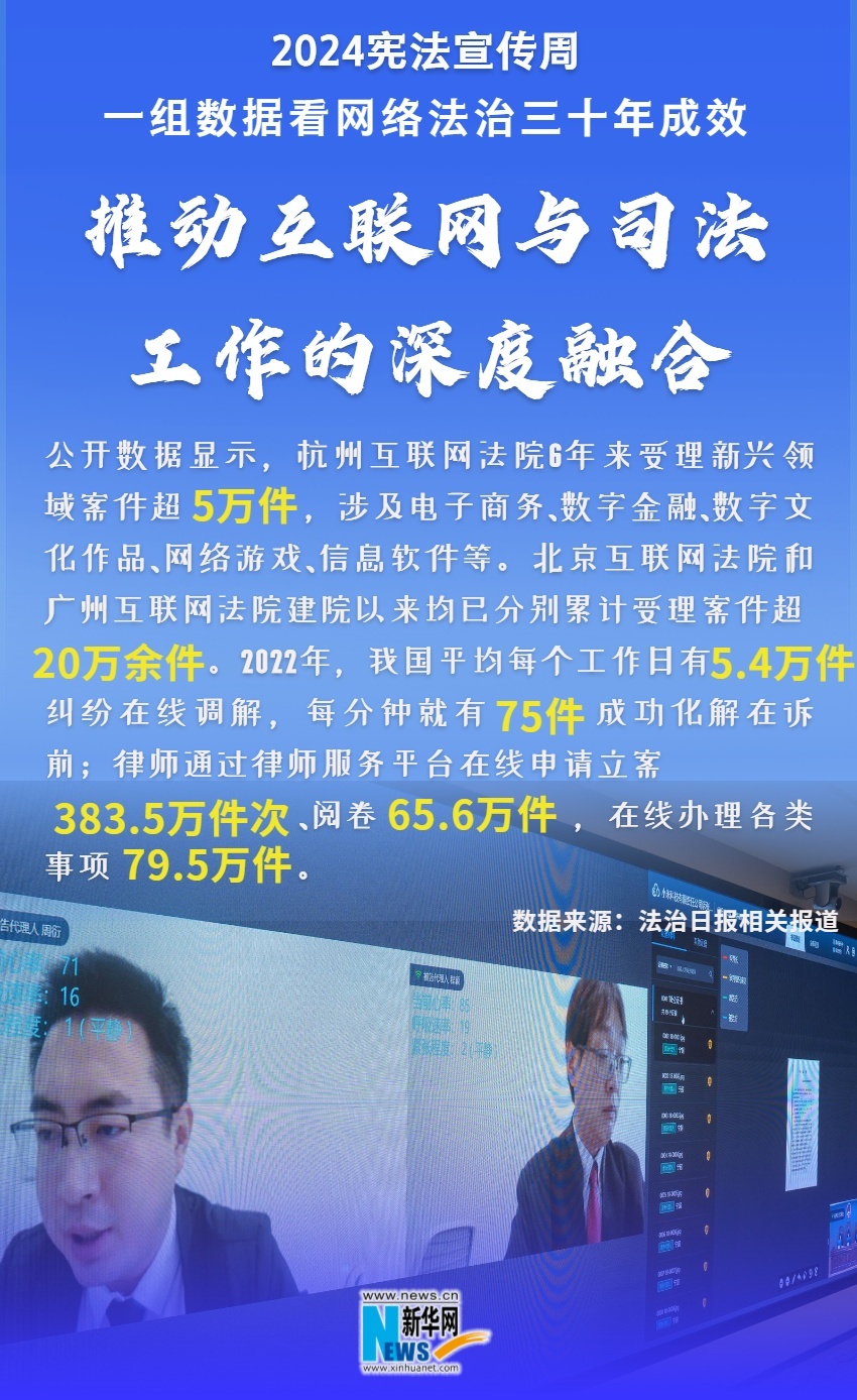 2024宪法宣传周|一组数据看网络法治三十年成效 2024宪法宣传周|一组数据看网络法治三十年成效