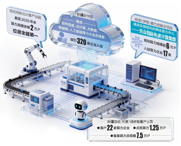 新疆园区“智”变焕发新气