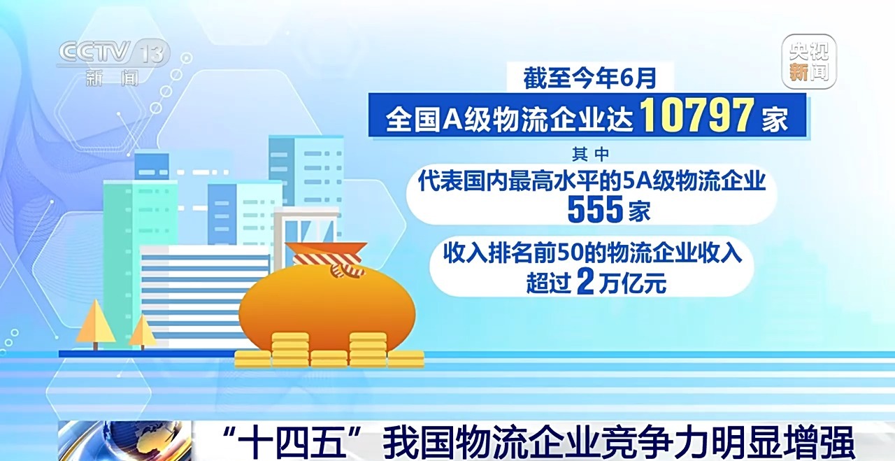 中国物流市场规模连续多年保持世界第一