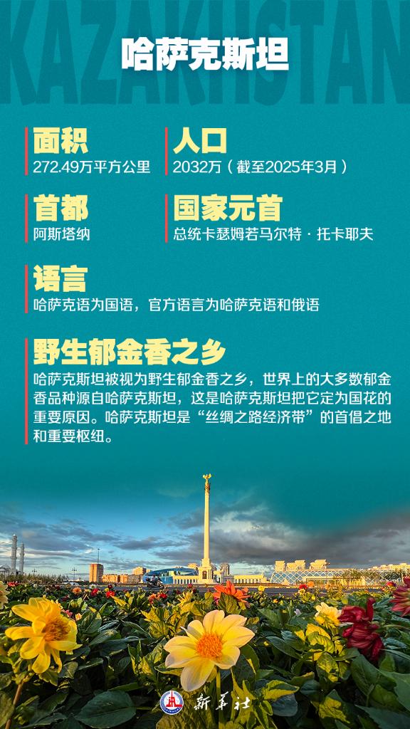 九图了解中国－中亚峰会