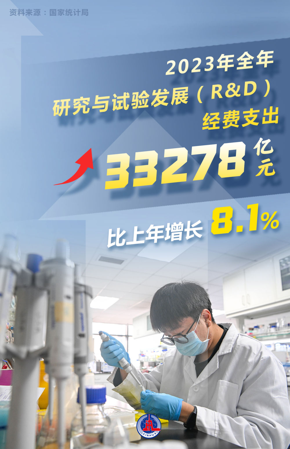 數(shù)讀2023年經(jīng)濟(jì)社會(huì)發(fā)展成績(jī)單