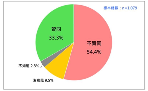 赖清德支持者流失超过300万人 台媒：民怨如火山爆发