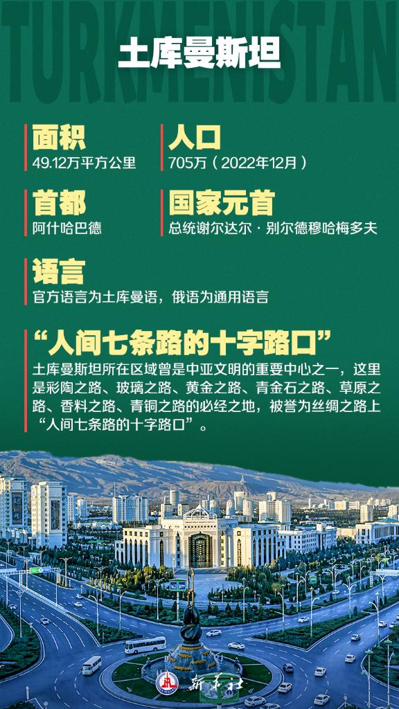 九图了解中国－中亚峰会