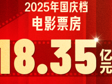 18.35亿元！2025国庆档收官 电影+助推多元消费增长