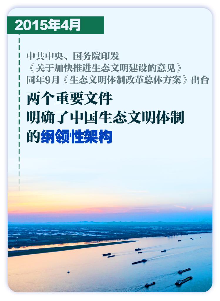 这些大事件，铭刻生态文明建设壮阔历程