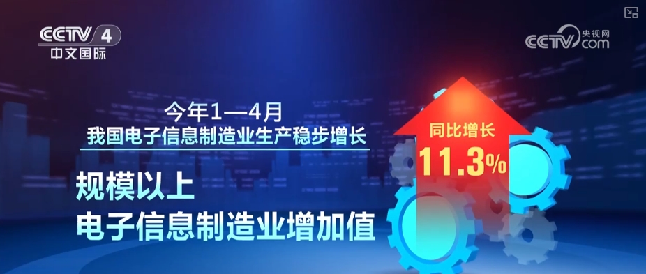 从外贸、出行、消费等多领域重磅数据“数”看经济活力