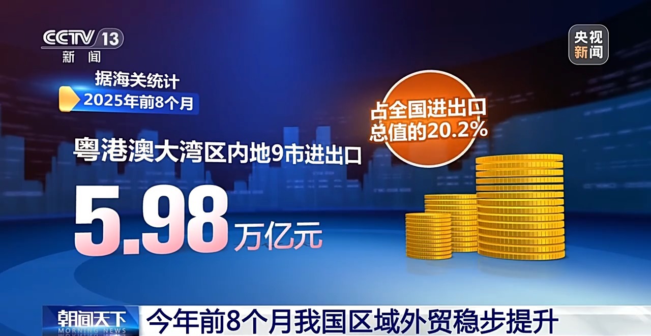 今年前8个月中国区域外贸稳步提升