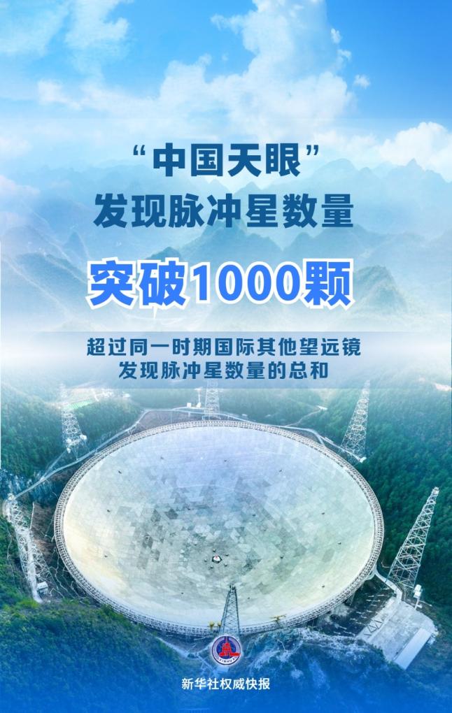“中国天眼”发现脉冲星数量突破1000颗 “中国天眼”发现脉冲星数量突破1000颗