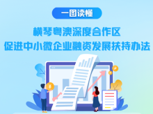 澳门融资可享同等待遇！横琴新政加大中小微企业融资发展支持力度​​