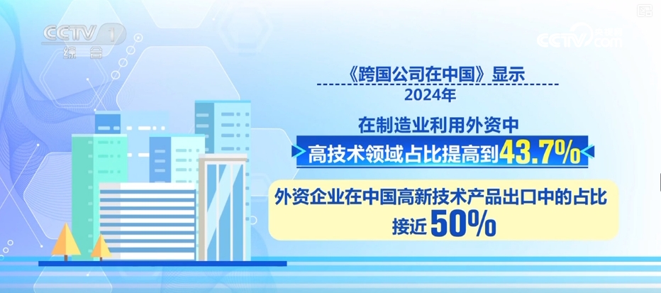 收获丰厚“中国红利”，创新驱动！外资在华研发投入意愿上升、规模增长