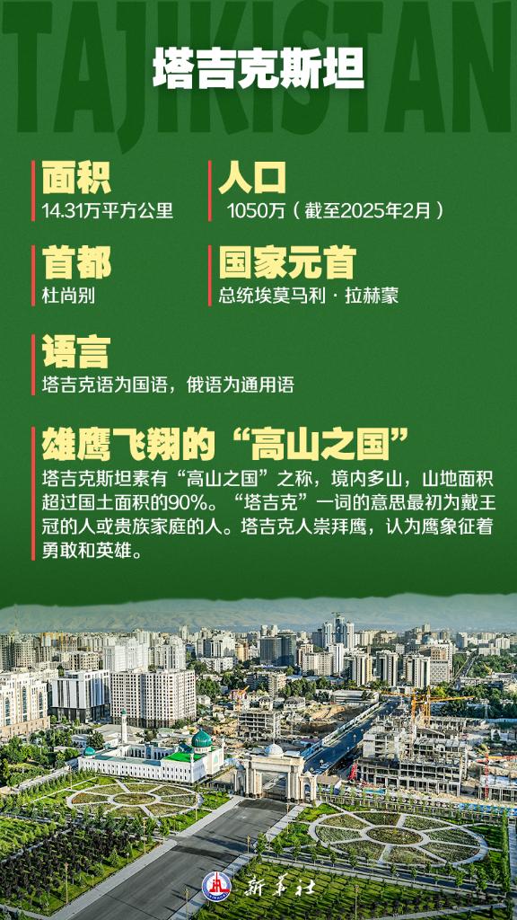 九图了解中国－中亚峰会