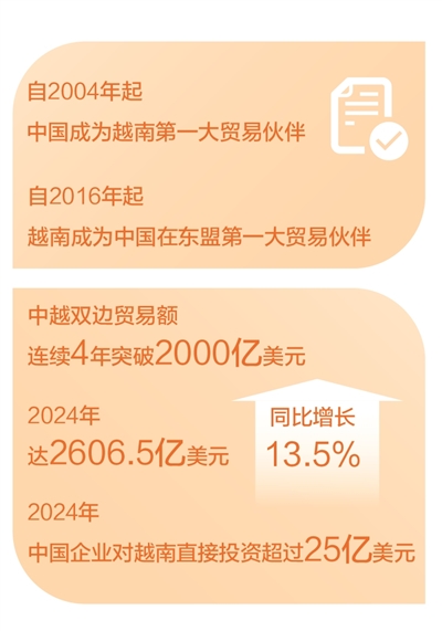 在义乌，越南阿柔收获事业和家庭