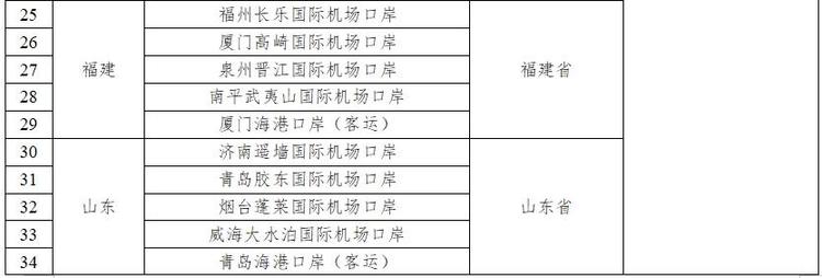 停留240小时，+21个口岸，今起中国过境免签政策全面放宽优化