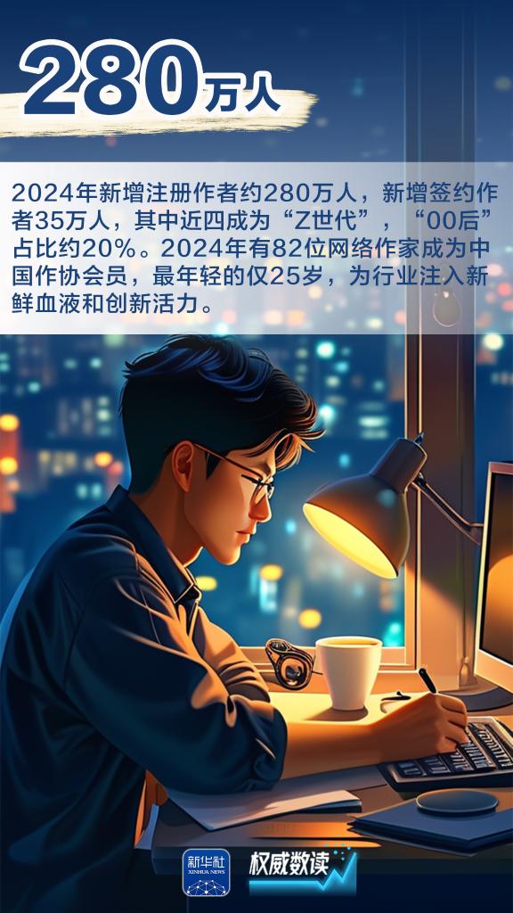 5.75亿人440亿元！“数”里行间，看网络文学澎湃新时代文化脉动