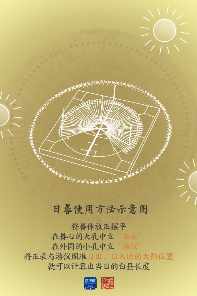 夏至，從中國(guó)智慧感受中國(guó)式浪漫