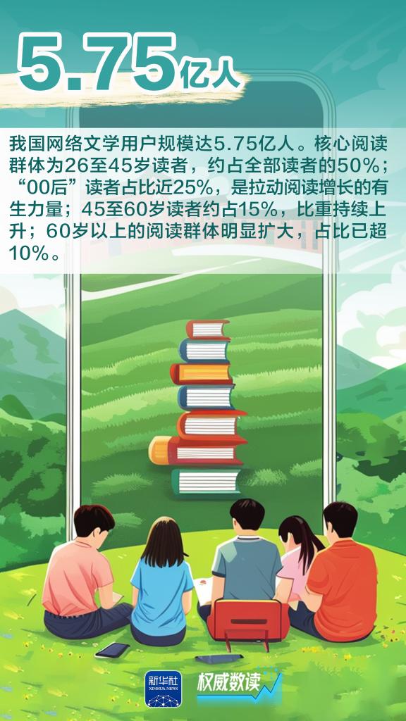 5.75亿人440亿元！“数”里行间，看网络文学澎湃新时代文化脉动